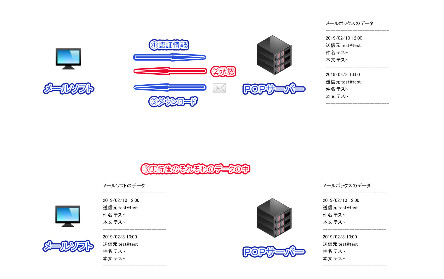 この メッセージ は サーバ から ダウンロード され てい ませ ん